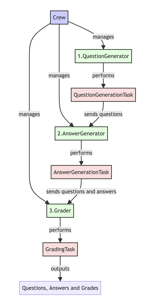 summary-tool